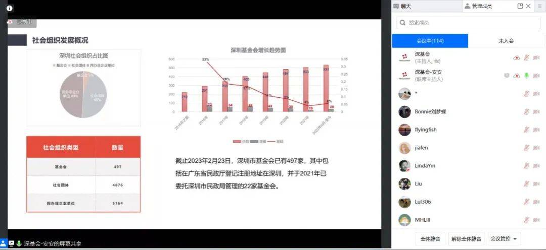 皇冠信用网会员如何申请_满满干货你收到了吗皇冠信用网会员如何申请？基金会两大税收资质&amp;会员干货分享会