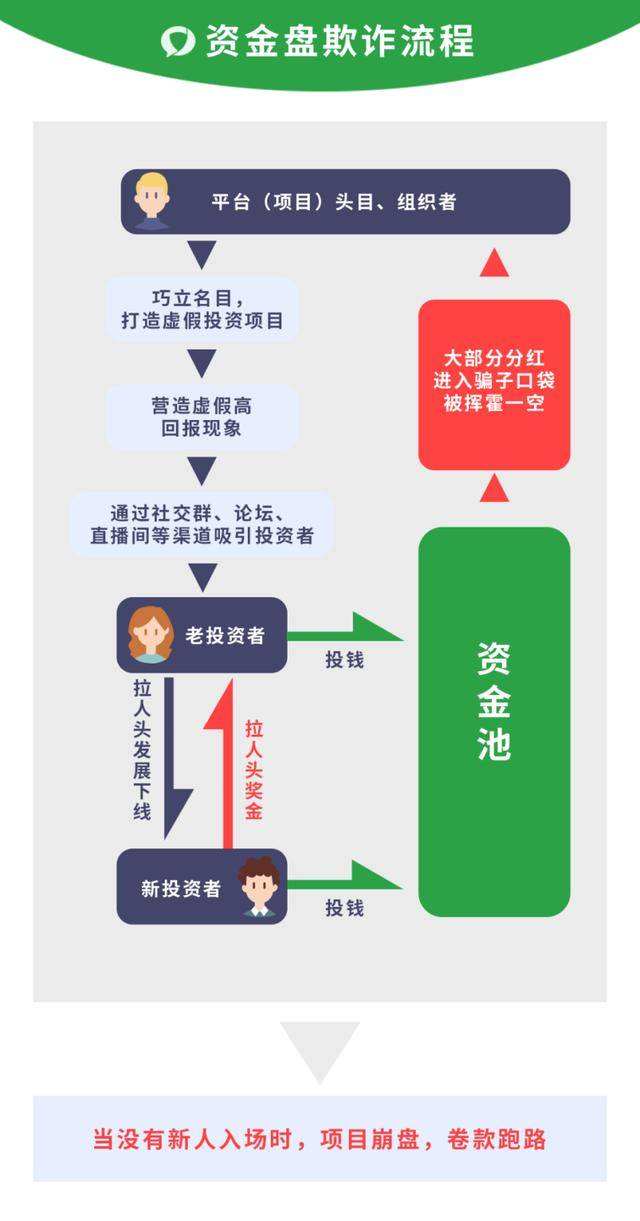 皇冠信用盘代理_“资金盘诈骗”危害大皇冠信用盘代理，腾讯财付通揭晓其真面目