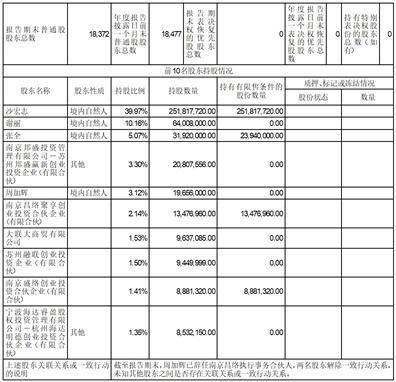 皇冠信用盘代理登1_南京商络电子股份有限公司2022年度报告摘要