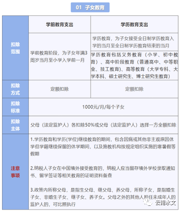 皇冠信用盘APP下载_财务事项提示——相关个税申报