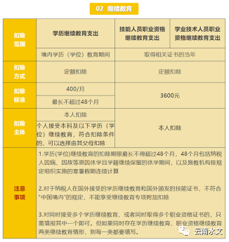 皇冠信用盘APP下载_财务事项提示——相关个税申报