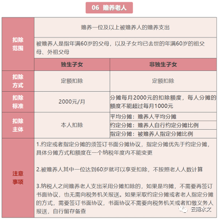 皇冠信用盘APP下载_财务事项提示——相关个税申报