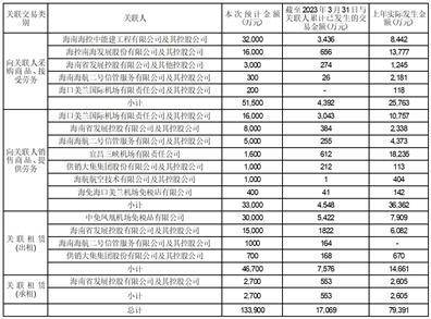 皇冠信用盘代理登3_海南机场设施股份有限公司2022年度报告摘要