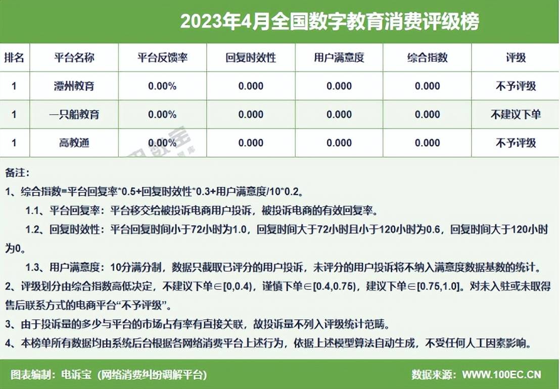 外围买球app十大平台_学慧网 赛优教育 尚德机构 帮考网等入选数字教育典型投诉案例