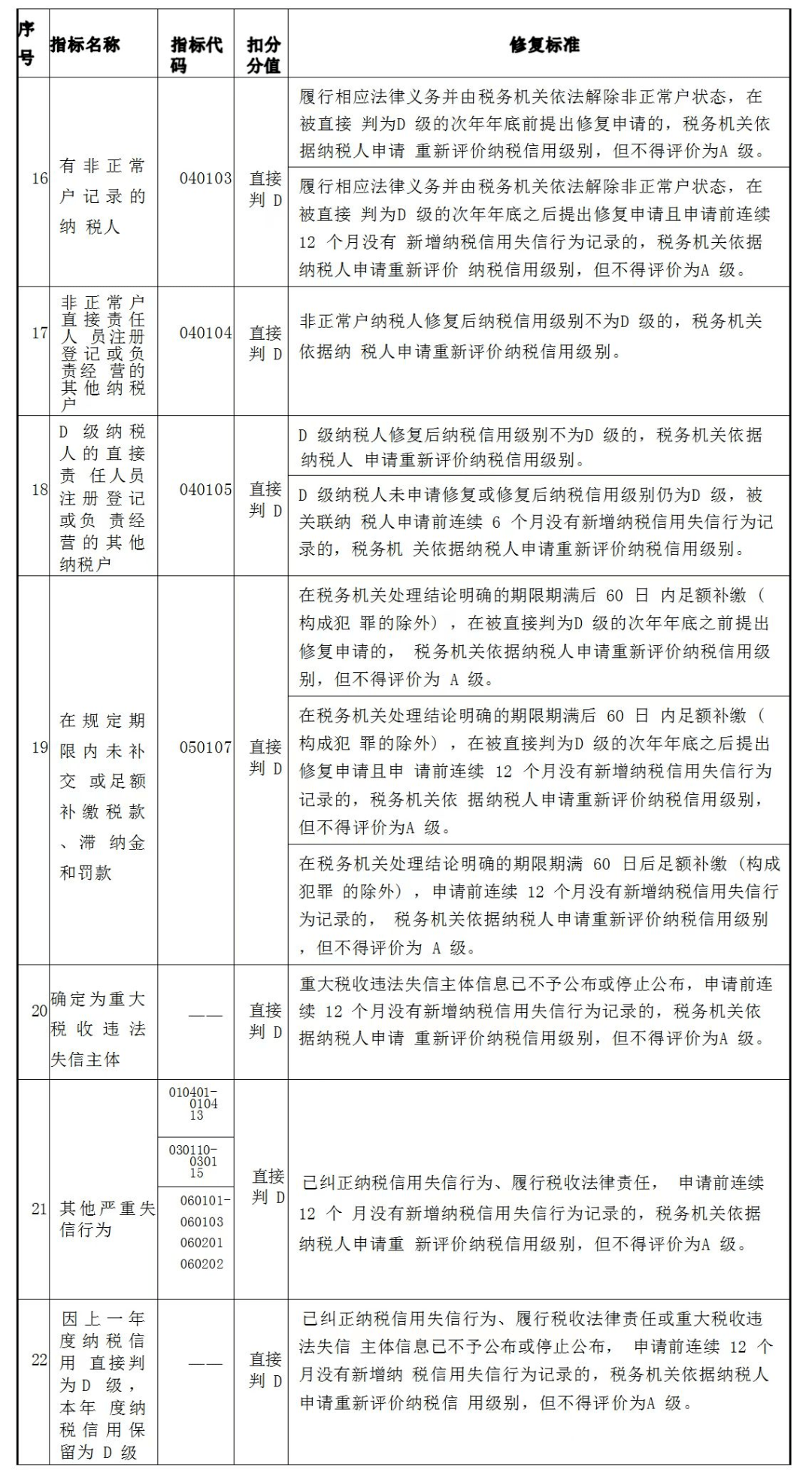 如何申请皇冠信用盘_纳税信用补评、复评、修复如何申请皇冠信用盘，一文详解！