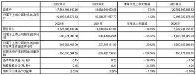 世界杯皇冠信用代理_湖南电广传媒股份有限公司2022年度报告摘要