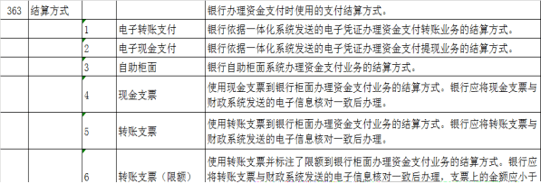 皇冠信用盘代理如何申请_财政预算管理一体化业务答疑