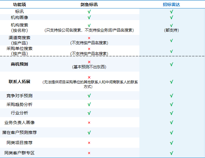 买球的正规网站_招标网站都是正规的吗买球的正规网站？剑鱼标讯与招标雷达哪个好？