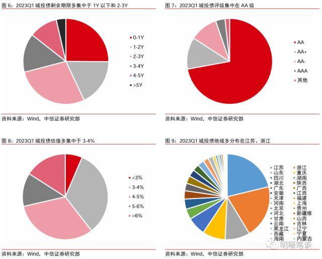 皇冠信用盘最高占成_中信证券：理财规模环比增速去年10月以来首次转正