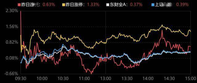 皇冠信用盘登2登3_龙虎榜｜3机构1.67亿元抄底安徒生物皇冠信用盘登2登3，上塘路打板登康口腔，炒股养家砸盘双象股份