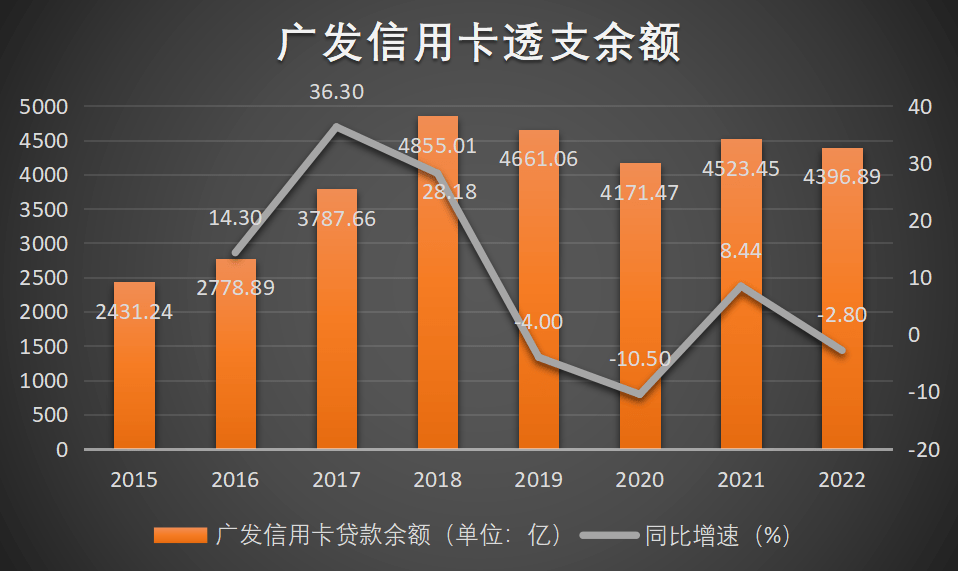 皇冠信用盘代理_广发信用卡掀起涨价潮皇冠信用盘代理，增长失速、合规难控