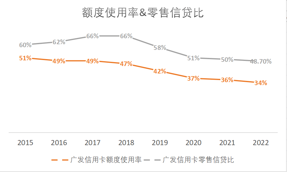 皇冠信用盘代理_广发信用卡掀起涨价潮皇冠信用盘代理，增长失速、合规难控