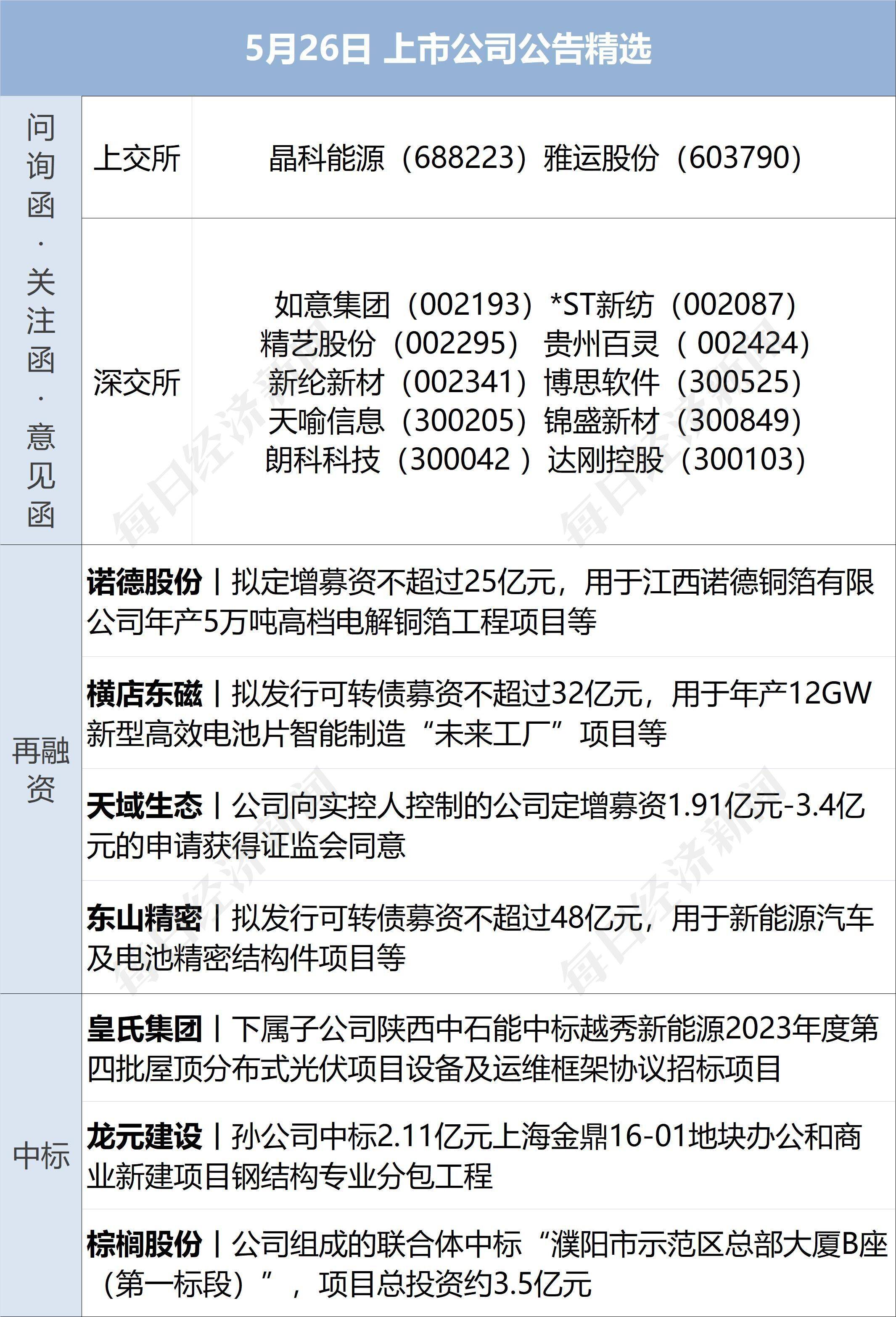 皇冠信用盘代理平台_早财经丨中美商务部长将会面；长城举报比亚迪皇冠信用盘代理平台，双方回应；阿里辟谣网传裁员：将新招1.5万人；涉案金额超1600万，400万财经大V“栽了”