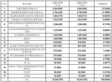 世界杯皇冠信用代理_天康生物股份有限公司购买、 出售资产的公告