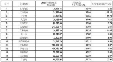 皇冠信用盘登2代理_广誉远中药股份有限公司关于2022年年度报告信息披露监管工作函的回复公告