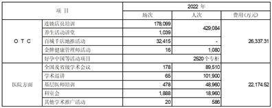 皇冠信用盘登2代理_广誉远中药股份有限公司关于2022年年度报告信息披露监管工作函的回复公告