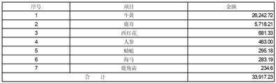 皇冠信用盘登2代理_广誉远中药股份有限公司关于2022年年度报告信息披露监管工作函的回复公告