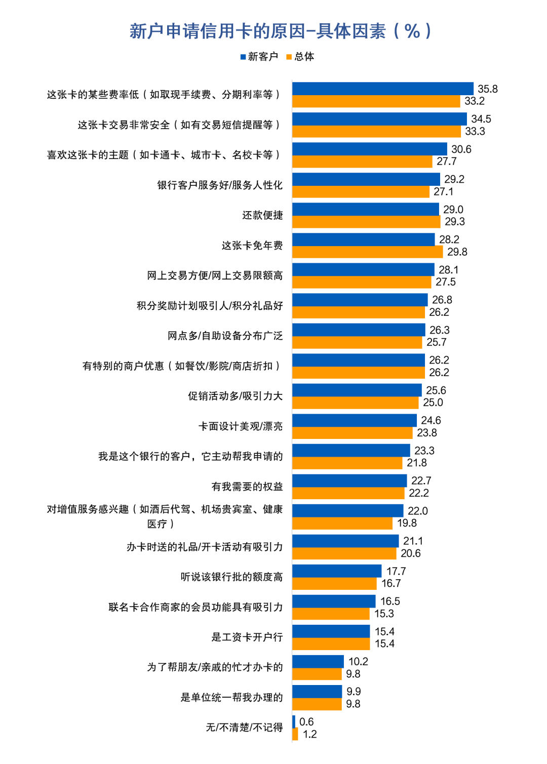 皇冠信用盘最高占成_信用卡申请与激活：开卡礼低于135元或放弃办卡皇冠信用盘最高占成，三线及以下城市发卡潜力较大