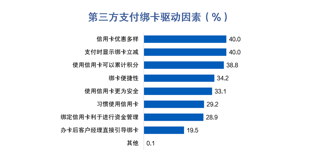 皇冠信用盘最高占成_信用卡申请与激活：开卡礼低于135元或放弃办卡皇冠信用盘最高占成，三线及以下城市发卡潜力较大