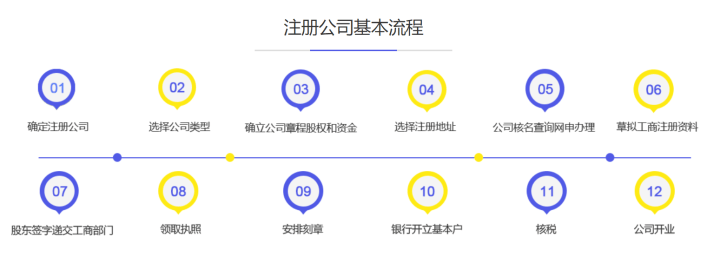 皇冠信用盘登3代理注册_如何注册一家公司皇冠信用盘登3代理注册？注册公司的步骤是什么