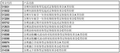 皇冠信用盘代理登3_金鹰基金管理有限公司部分基金新增嘉实财富管理有限公司 为代销机构并开通基金转换、基金定投业务及费率优惠的公告