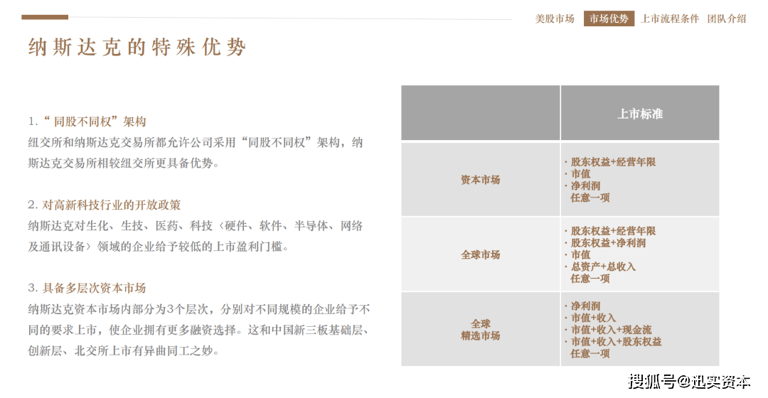 世界杯皇冠信用开户_互联网企业上市交易所选择攻略