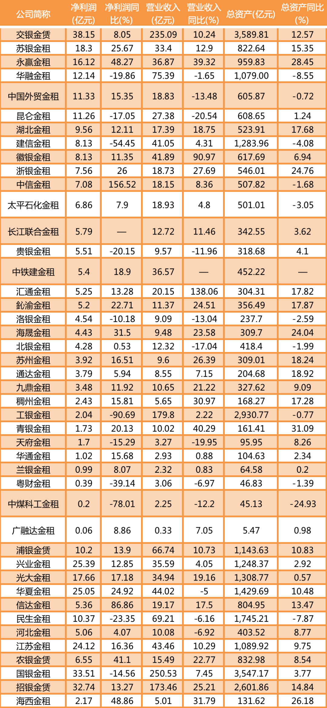 正版皇冠信用盘口出租_金融租赁的利差生意还能维持多久正版皇冠信用盘口出租？