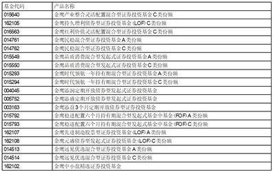 皇冠信用盘登2代理_金鹰基金管理有限公司旗下部分基金新增上海陆享基金销售有限公司 为代销机构并开通基金转换、基金 定投业务及费率优惠的公告