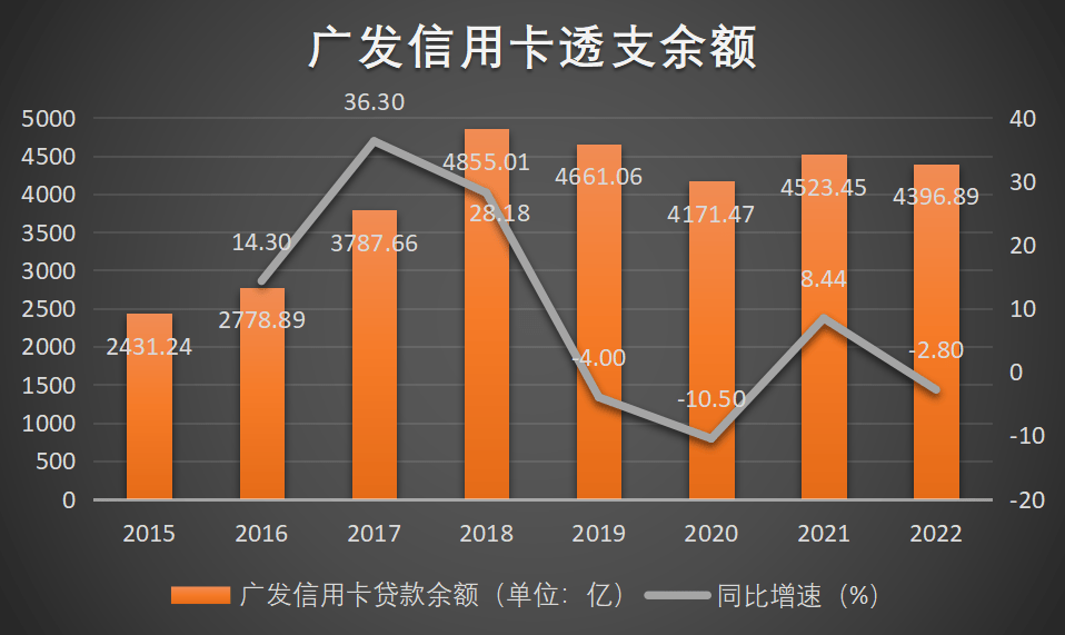 皇冠信用盘会员注册网址_广发信用卡涨价潮背后：增长失速、合规难控