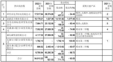 皇冠信用盘登123出租_搜于特集团股份有限公司关于深圳证券交易所2022年年报问询函回复的公告