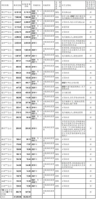 皇冠信用盘登123出租_搜于特集团股份有限公司关于深圳证券交易所2022年年报问询函回复的公告