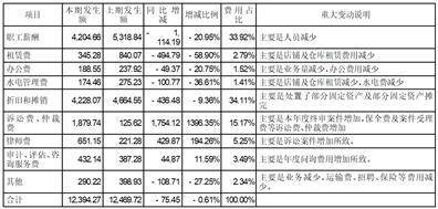 皇冠信用盘登123出租_搜于特集团股份有限公司关于深圳证券交易所2022年年报问询函回复的公告