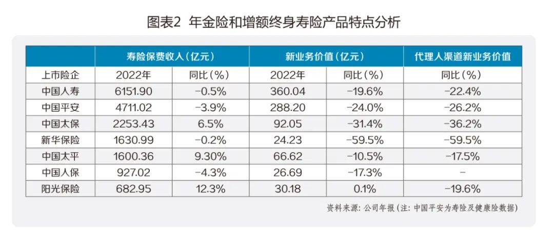 皇冠信用盘代理_寿险深蹲起跳奔向高质量之路