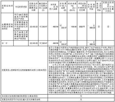 世界杯皇冠信用开户_江苏利通电子股份有限公司2022年度报告摘要