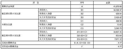 世界杯皇冠信用开户_江苏利通电子股份有限公司2022年度报告摘要