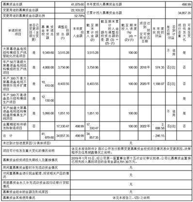 世界杯皇冠信用开户_江苏利通电子股份有限公司2022年度报告摘要