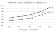 皇冠信用盘开户_协鑫集成科技股份有限公司关于深圳证券交易所2022年年度报告问询函回复的公告