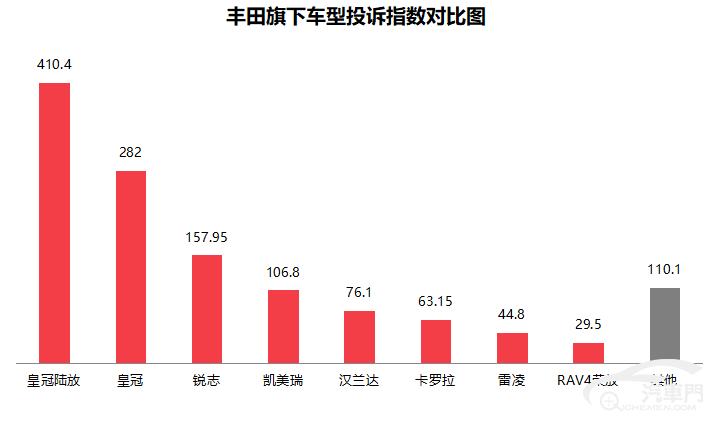 皇冠信用盘最高占成_2023年5月国内汽车质量投诉指数分析报告