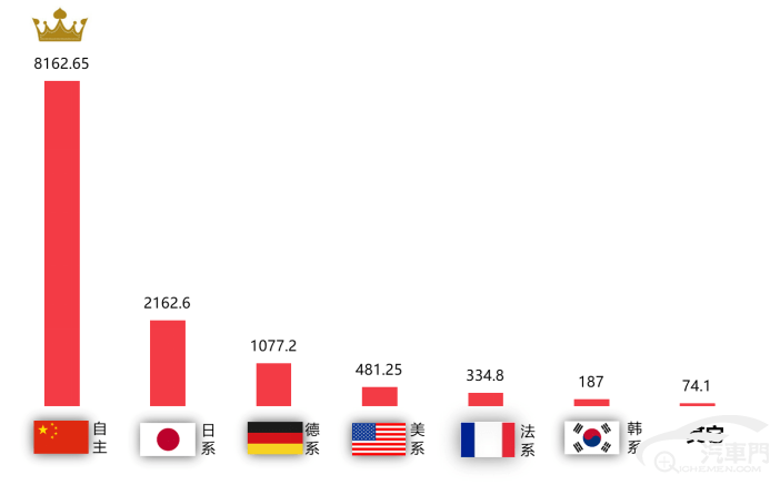 皇冠信用盘最高占成_2023年5月国内汽车质量投诉指数分析报告