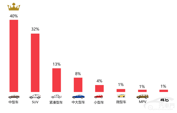 皇冠信用盘最高占成_2023年5月国内汽车质量投诉指数分析报告