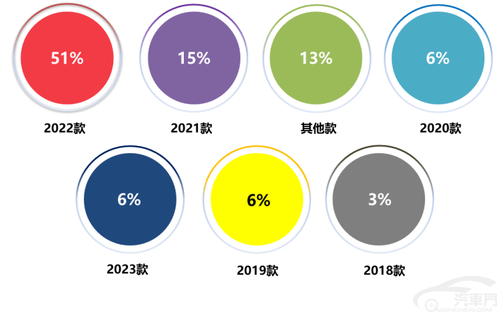 皇冠信用盘最高占成_2023年5月国内汽车质量投诉指数分析报告