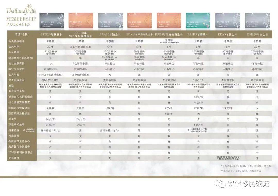 皇冠信用网会员开户_泰国移民精英签证（尊荣卡）详解