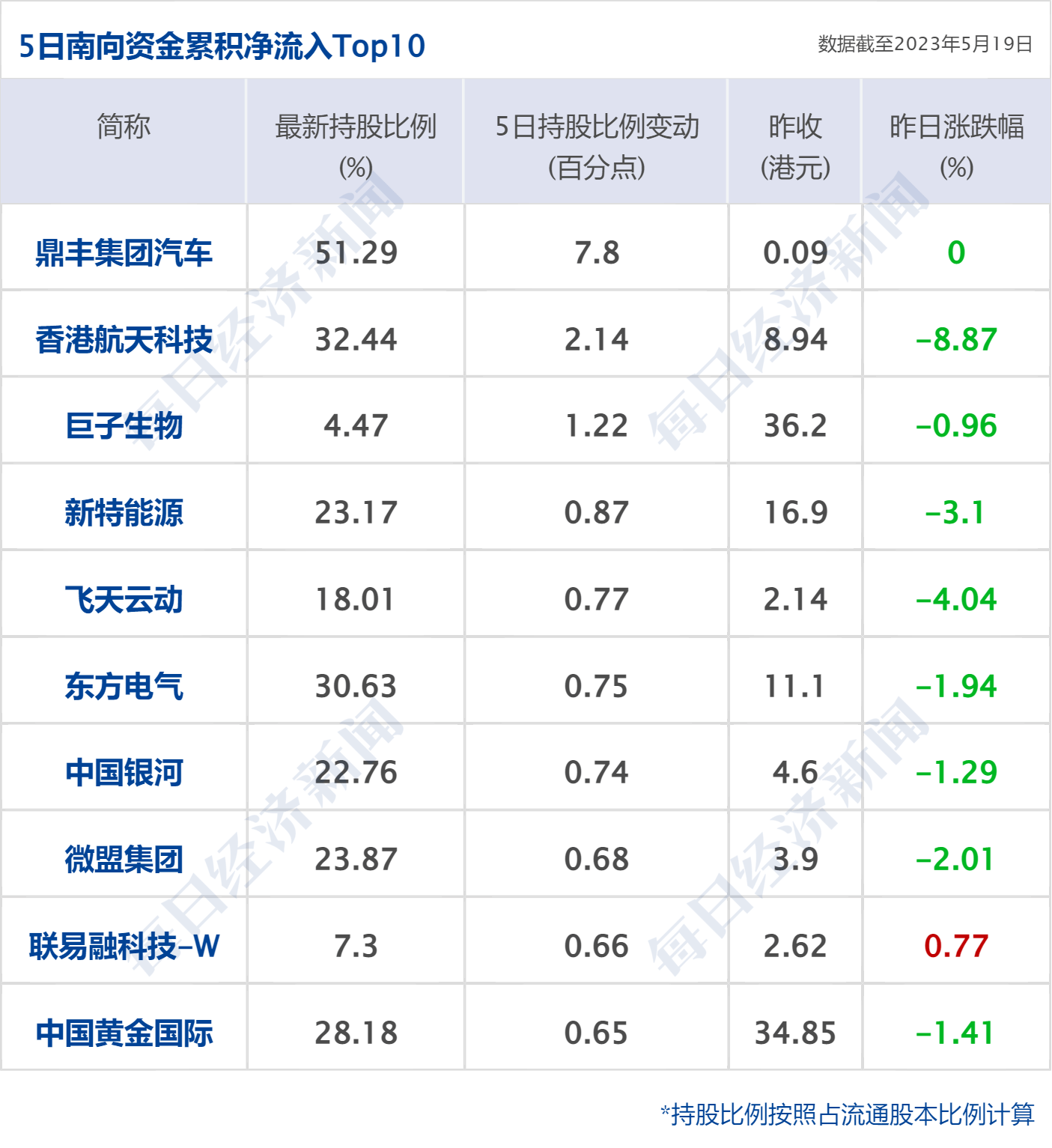 皇冠信用盘庄家_早财经丨代表突然离席！美国债务谈判骤停皇冠信用盘庄家，道指跳水300点；央行、外汇局出手：必要时纠偏；华为5倍薪酬招天才少年；手机核心团队解散？格力回应