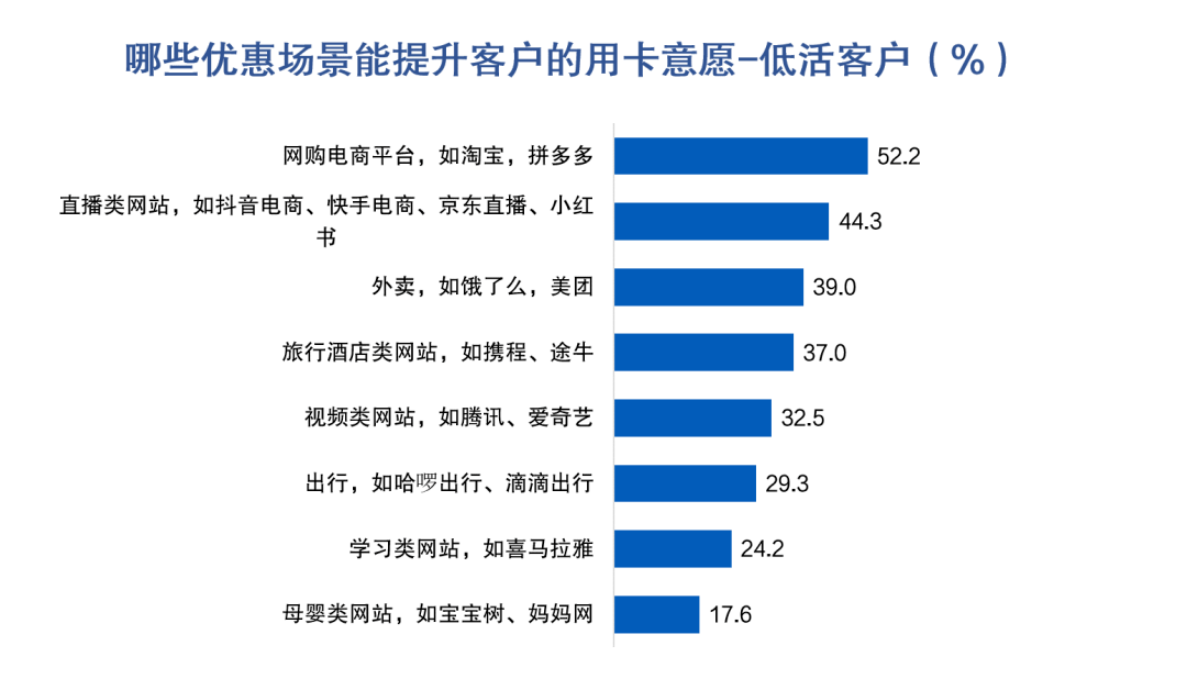 皇冠信用盘最高占成_信用卡睡眠户唤活成本多在100-200元区间皇冠信用盘最高占成，超四成用户因高适配优惠活动放弃销卡