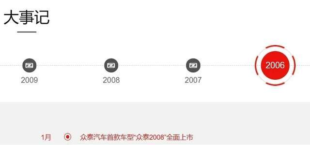 皇冠信用盘庄家_众泰汽车换帅又收函 纸老虎VS从头越