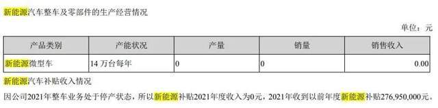 皇冠信用盘庄家_众泰汽车换帅又收函 纸老虎VS从头越