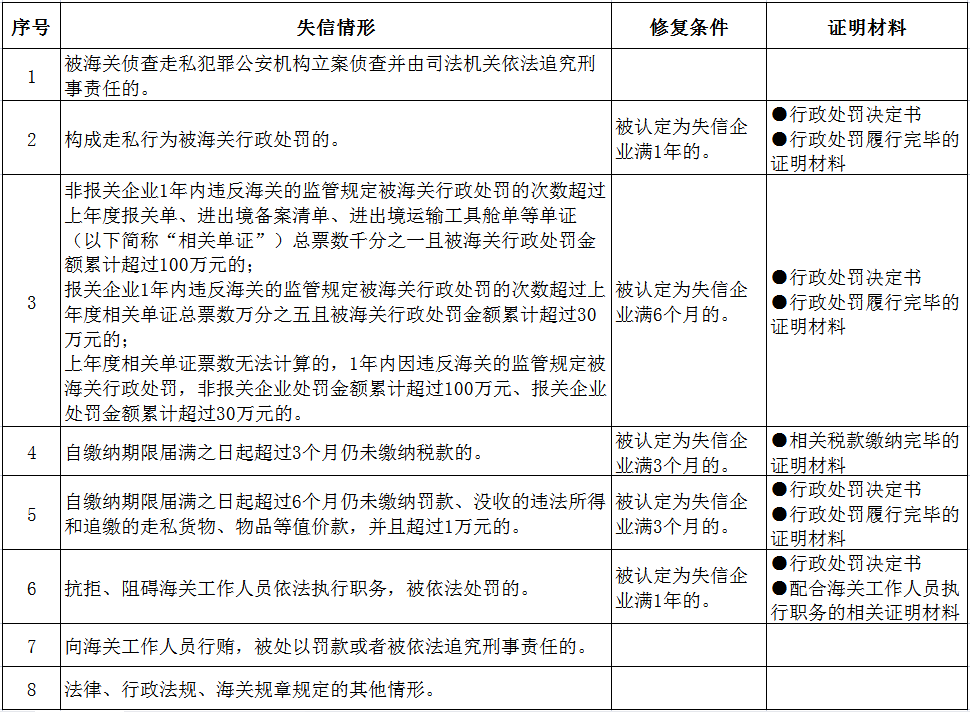 皇冠信用盘如何申请_【企业管理】失信企业如何申请信用修复皇冠信用盘如何申请？