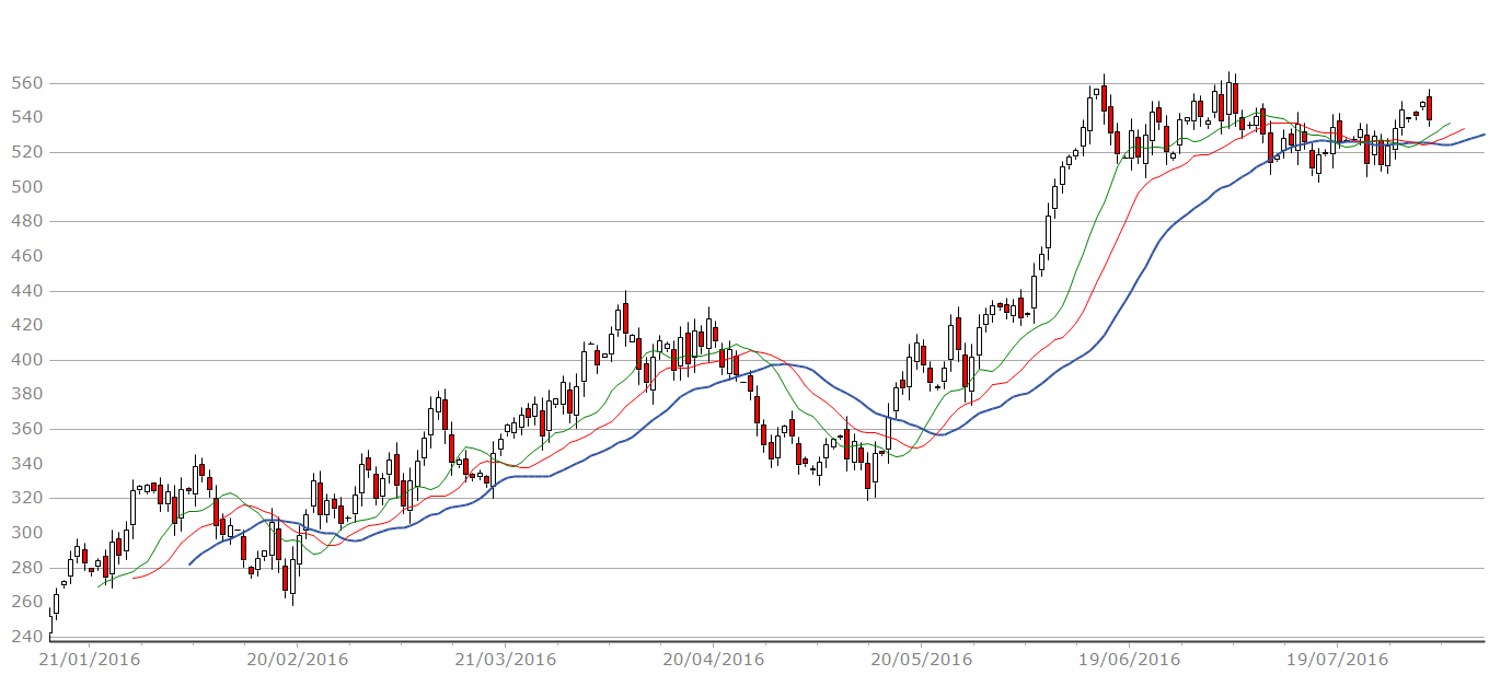 正版皇冠信用网代理_TeeChart Pro ActiveX软件代理 原厂正版价格咨询