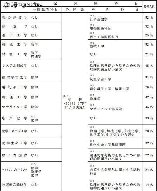 如何申请皇冠信用网_日本留学修士申请流程和考试时间如何如何申请皇冠信用网？|蔚蓝留学网