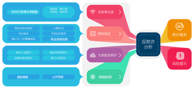 皇冠信用网是什么意思_大数据信用评估显示建议审核是什么意思?